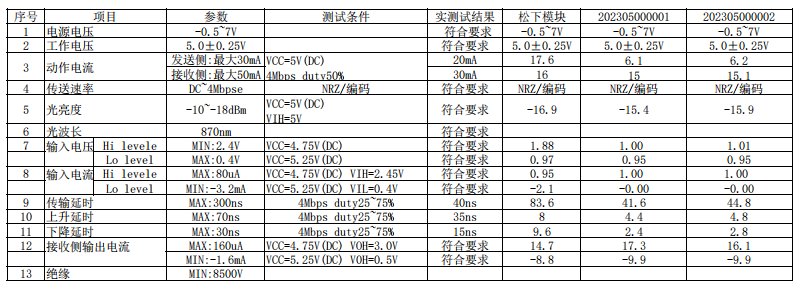 1X8光模浚？？？？？？ FT ENQD55301数据